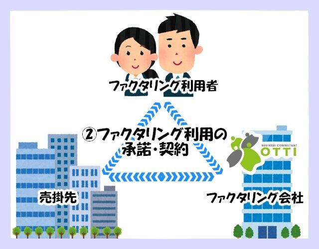 3社②