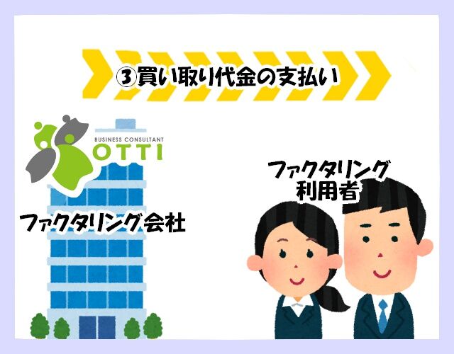 3社③