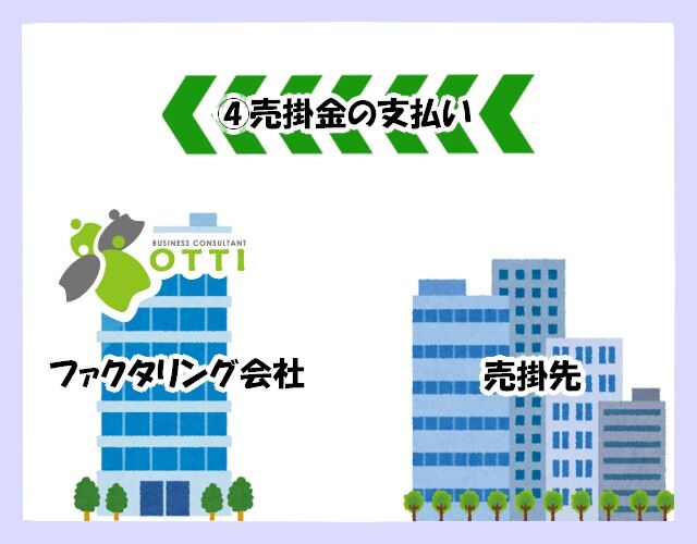 3社④